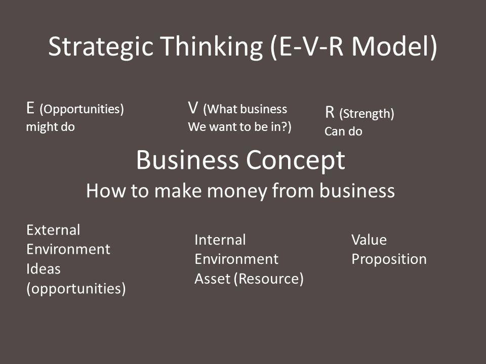 Strategic Thinking (E-V-R Model)