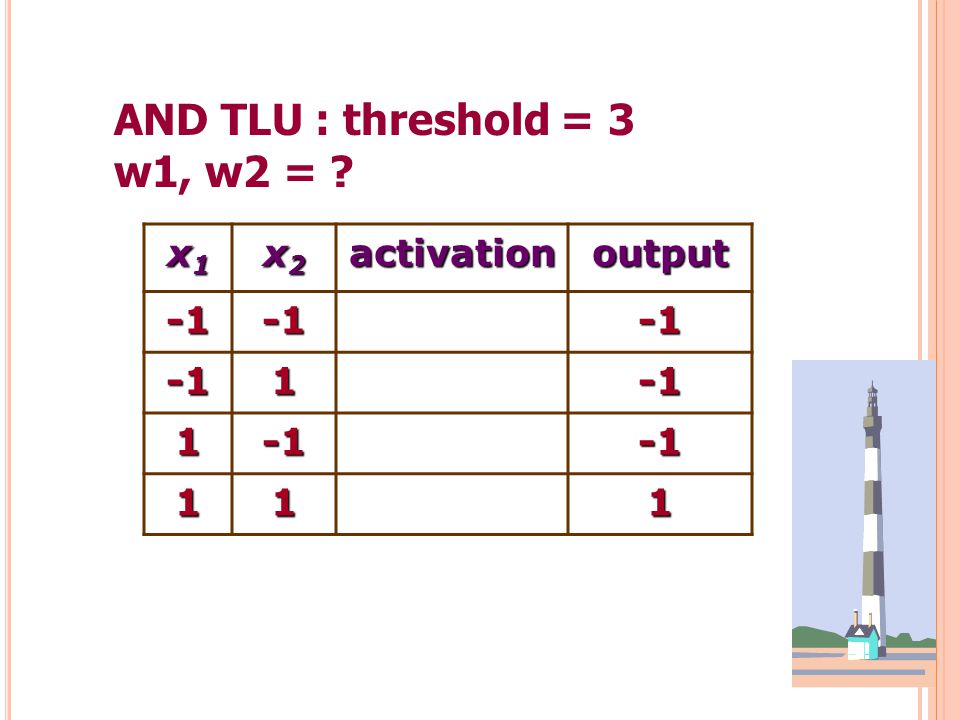 AND TLU : threshold = 3 w1, w2 = x1 x2 activation output -1 1