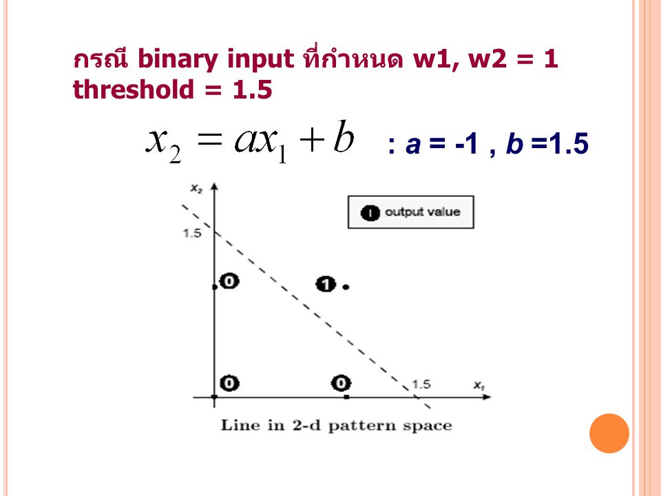 : a = -1 , b =1.5 กรณี binary input ที่กำหนด w1, w2 = 1