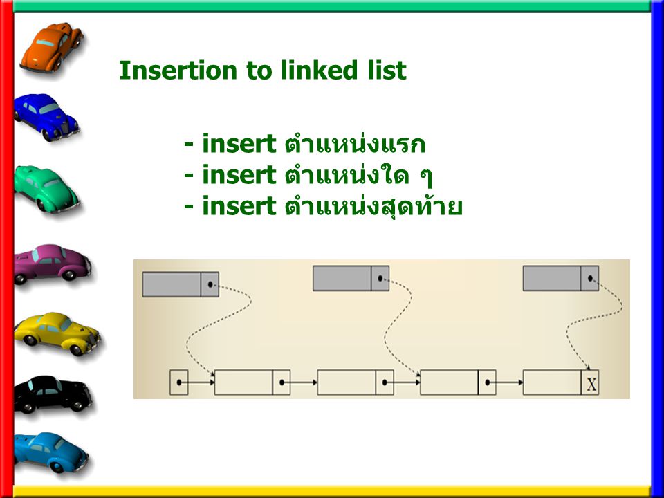 Insertion to linked list