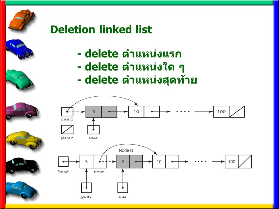 Deletion linked list - delete ตำแหน่งแรก - delete ตำแหน่งใด ๆ - delete ตำแหน่งสุดท้าย