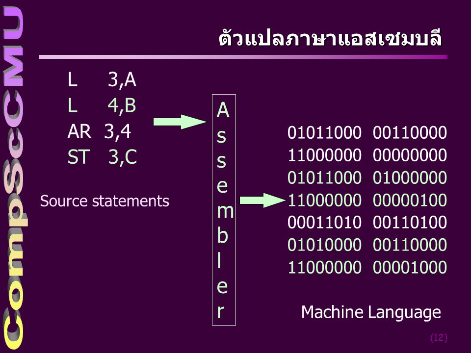 ตัวแปลภาษาแอสเซมบลี Assembler L 3,A L 4,B AR 3,4 ST 3,C