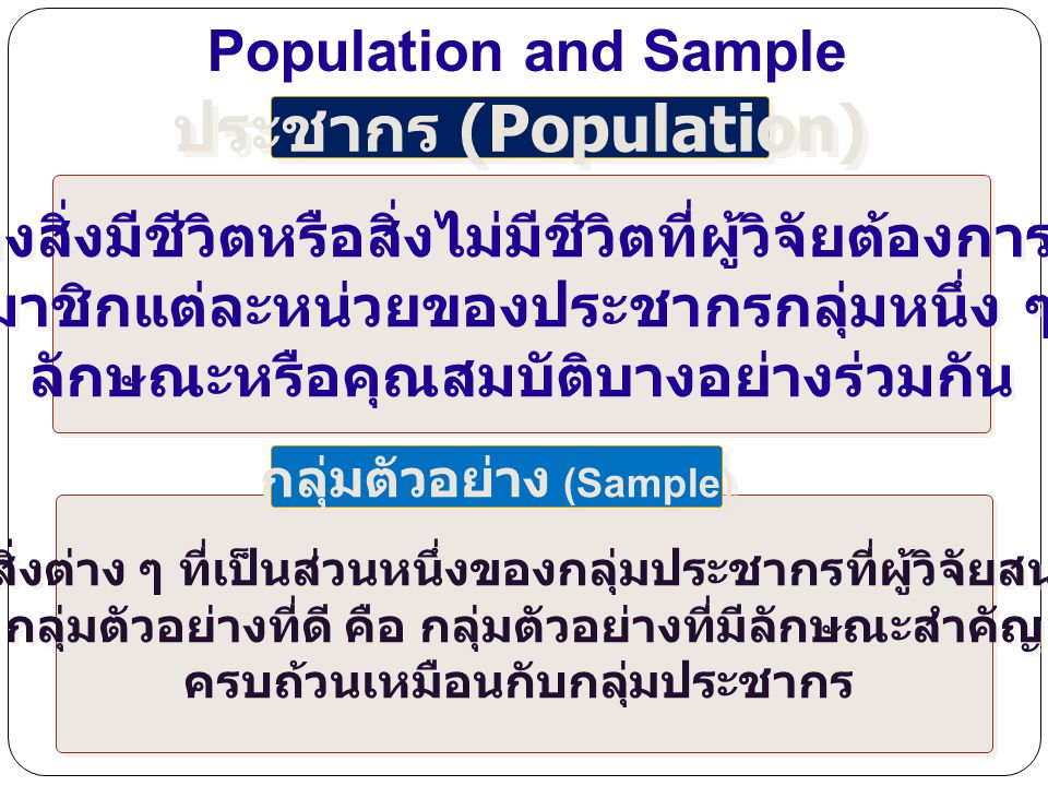 ประชากร (Population) Population and Sample