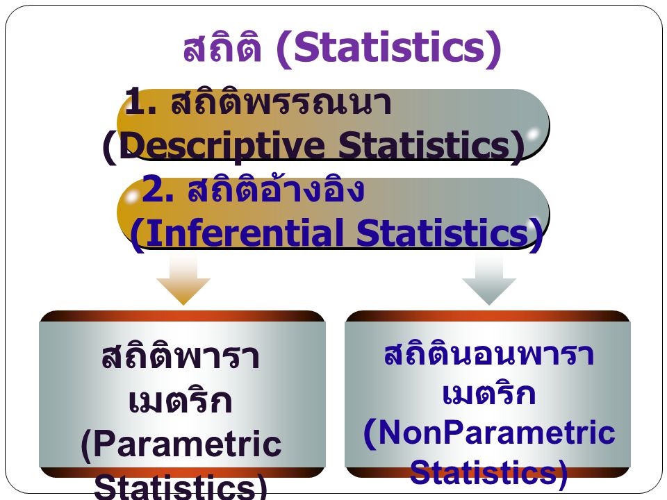 (Parametric Statistics) (NonParametric Statistics)