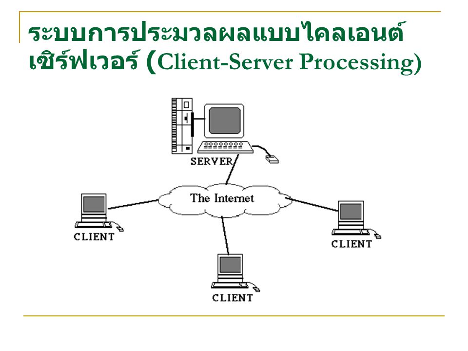 ระบบการประมวลผลแบบไคลเอนต์เซิร์ฟเวอร์ (Client-Server Processing)