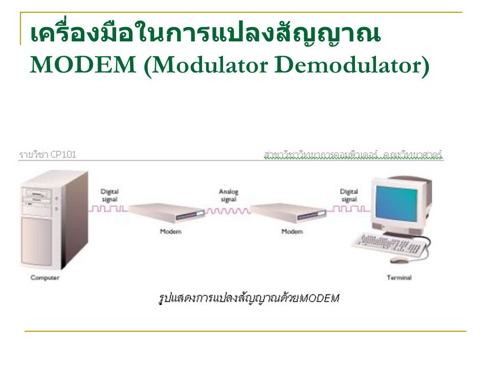 เครื่องมือในการแปลงสัญญาณ MODEM (Modulator Demodulator)