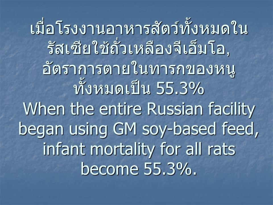 เมื่อโรงงานอาหารสัตว์ทั้งหมดในรัสเซียใช้ถั่วเหลืองจีเอ็มโอ, อัตราการตายในทารกของหนูทั้งหมดเป็น 55.3% When the entire Russian facility began using GM soy-based feed, infant mortality for all rats become 55.3%.