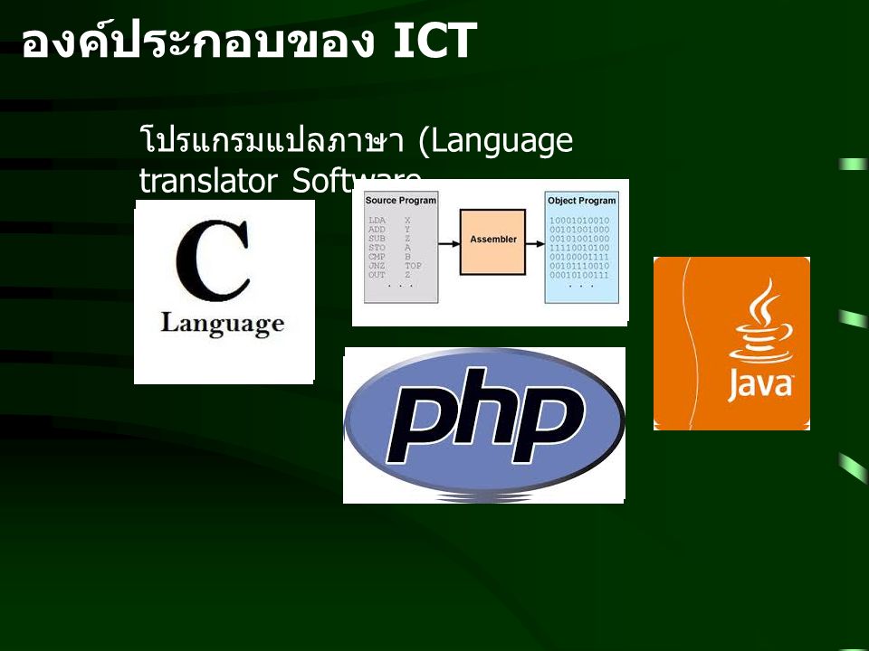 องค์ประกอบของ ICT โปรแกรมแปลภาษา (Language translator Software