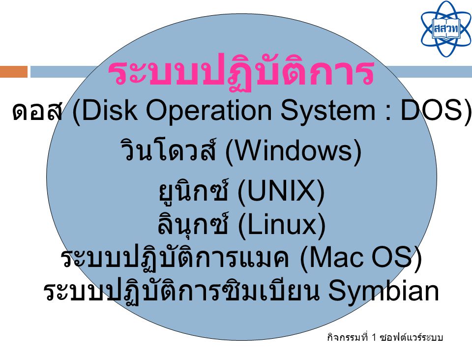 ระบบปฏิบัติการ ดอส (Disk Operation System : DOS) วินโดวส์ (Windows)