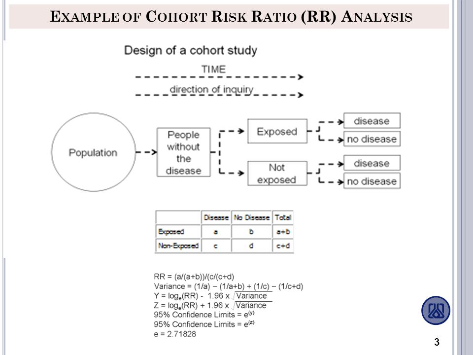 Example of Cohort Risk Ratio (RR) Analysis