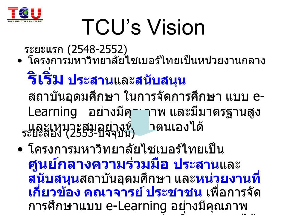 TCU’s Vision ระยะแรก ( )