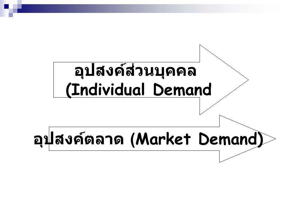 อุปสงค์ตลาด (Market Demand)