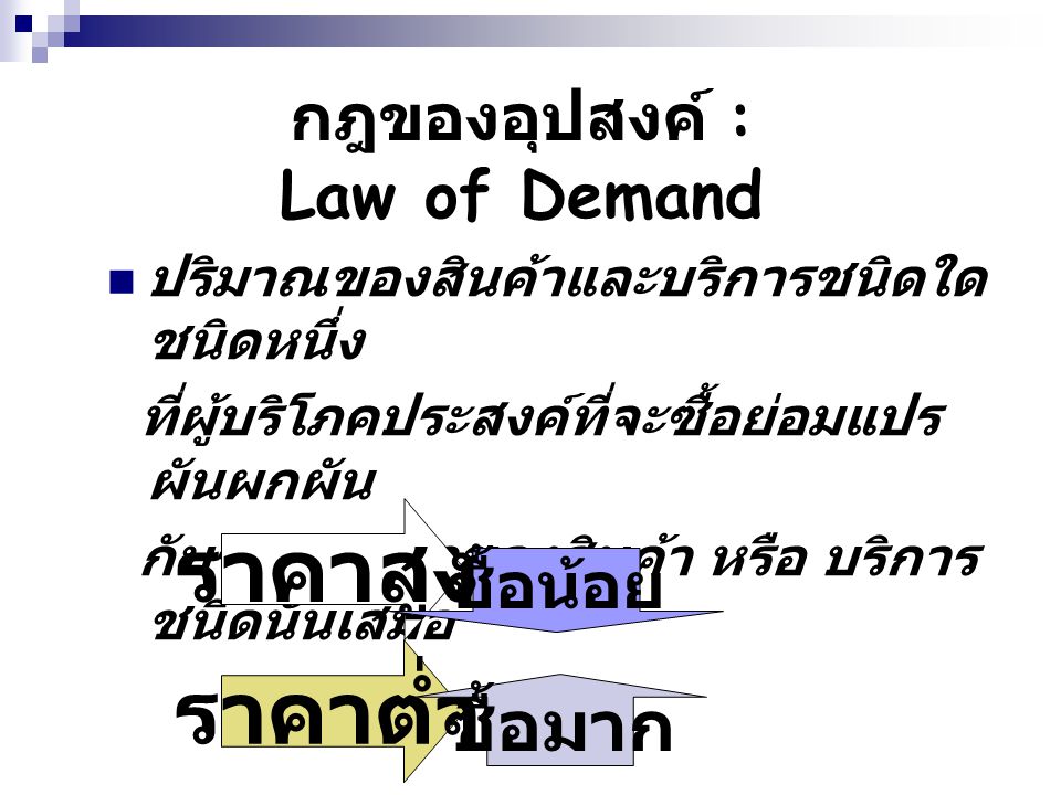 กฎของอุปสงค์ : Law of Demand