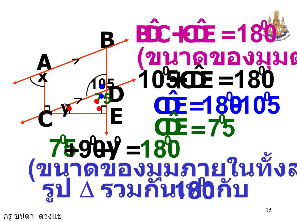 C D. B. ˆ. E. + = 180. B. (ขนาดของมุมตรง) A. E. D. C. ˆ. + = x D.