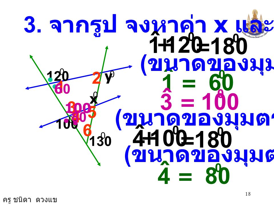 3. จากรูป จงหาค่า x และ y 1. ˆ = 180. (ขนาดของมุมตรง) 1. ˆ. = y. 1.