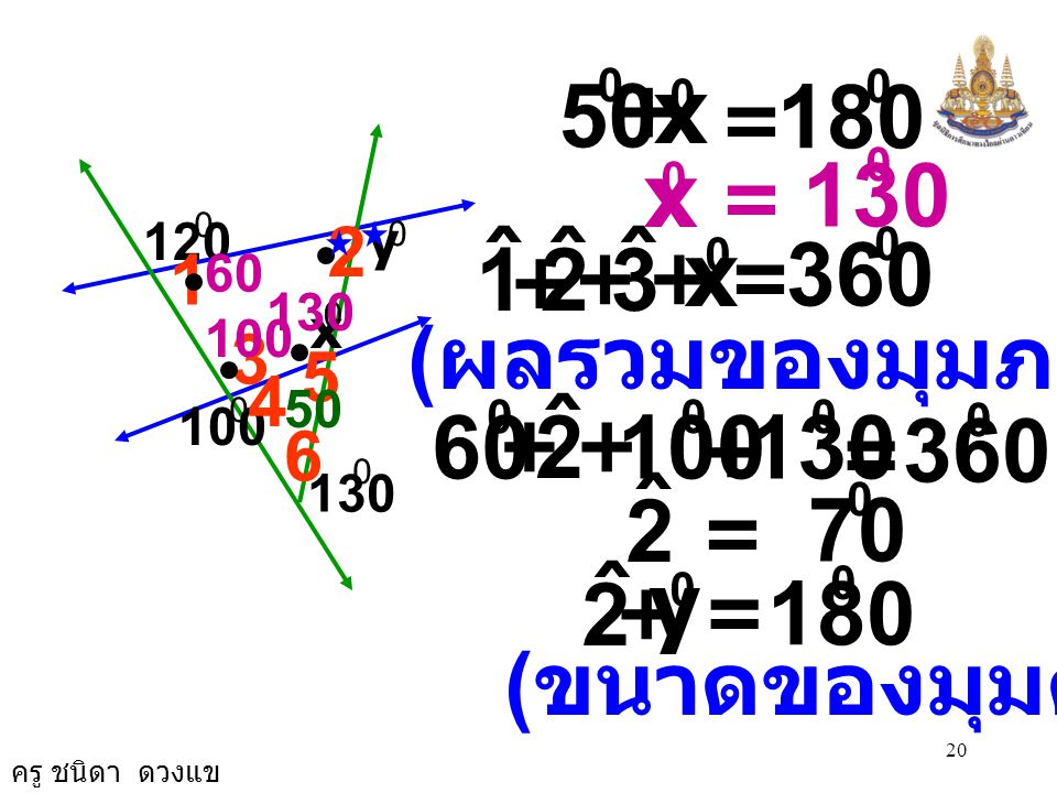 x x 2 ˆ 3 1 x (ผลรวมของมุมภายใน)