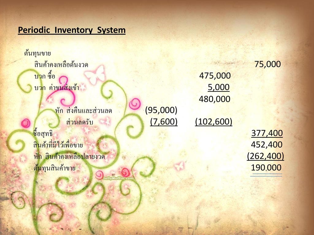 Periodic Inventory System ต้นทุนขาย สินค้าคงเหลือต้นงวด 75,000 บวก ซื้อ 475,000 บวก ค่าขนส่งเข้า 5, ,000 หัก ส่งคืนและส่วนลด (95,000) ส่วนลดรับ (7,600) (102,600) ซื้อสุทธิ 377,400 สินค้าที่มีไว้เพื่อขาย 452,400 หัก สินค้าคงเหลือปลายงวด (262,400) ต้นทุนสินค้าขาย 190,000