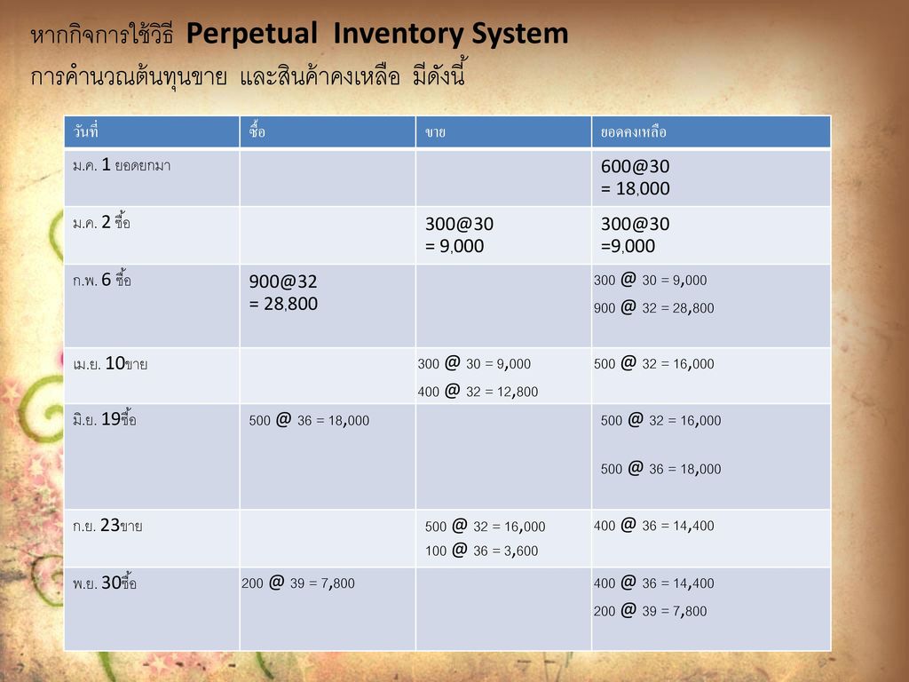 หากกิจการใช้วิธี Perpetual Inventory System