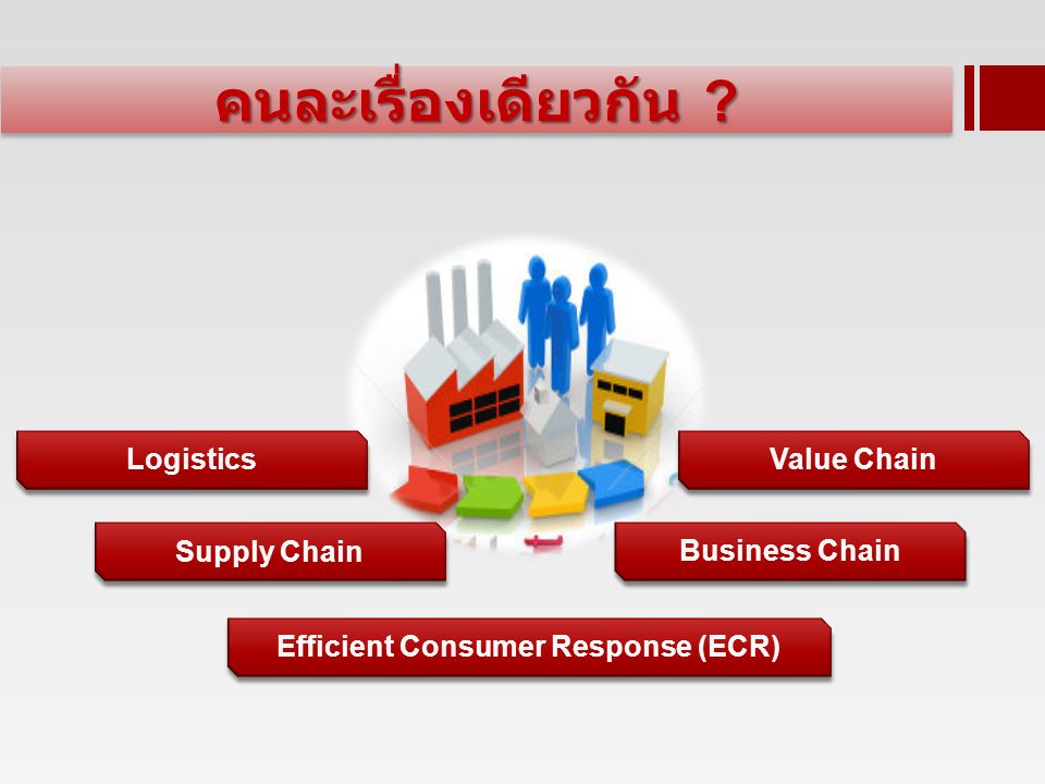Efficient Consumer Response (ECR)