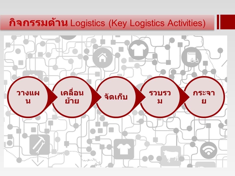 กิจกรรมด้าน Logistics (Key Logistics Activities)