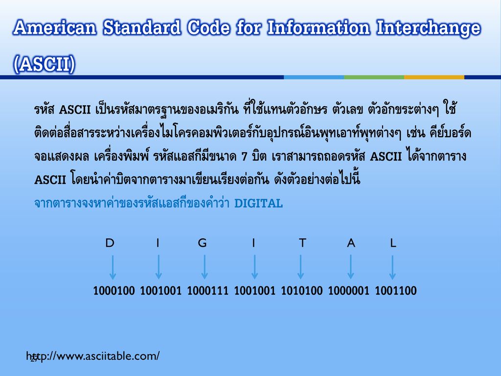 American Standard Code for Information Interchange (ASCII)