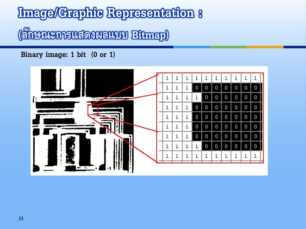 Image/Graphic Representation : (ลักษณะการแสดงผลแบบ Bitmap)