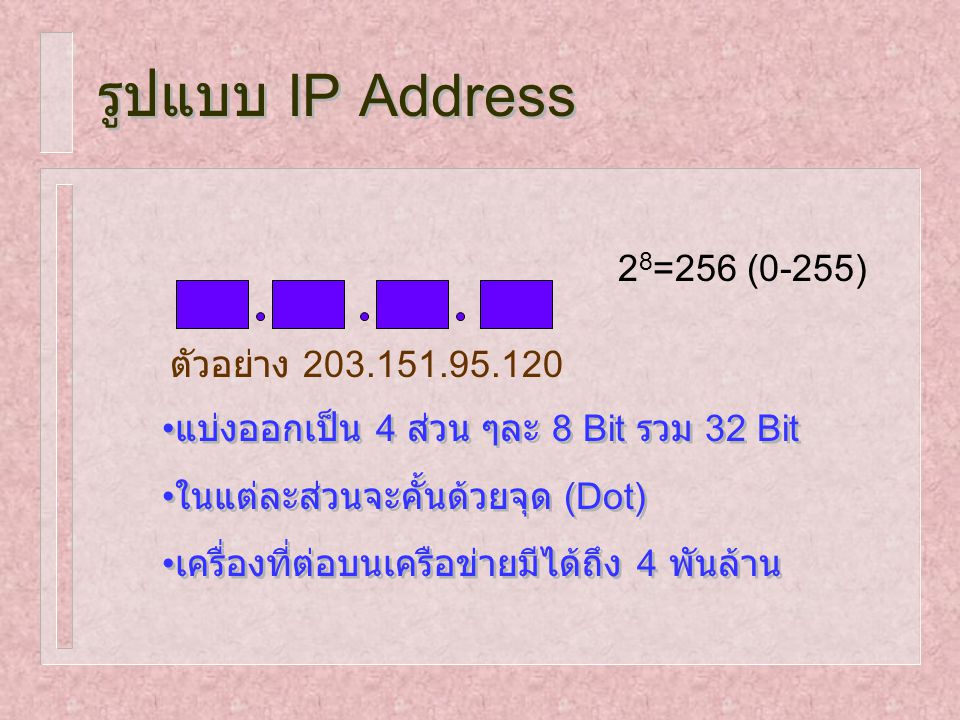 รูปแบบ IP Address 28=256 (0-255) ตัวอย่าง