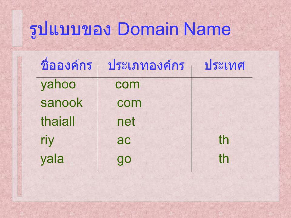 รูปแบบของ Domain Name ชื่อองค์กร ประเภทองค์กร ประเทศ yahoo com