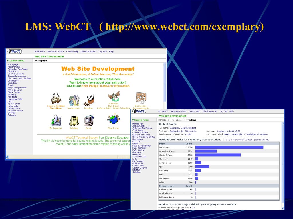 LMS: WebCT (