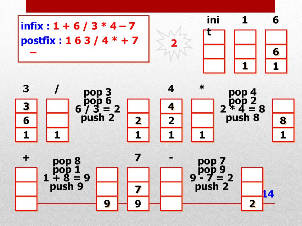 init infix : / 3 * 4 – 7 postfix : / 4 * + 7 – / 4. * pop 3.