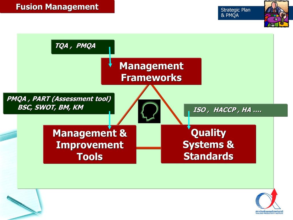 Management Frameworks Management & Improvement Tools