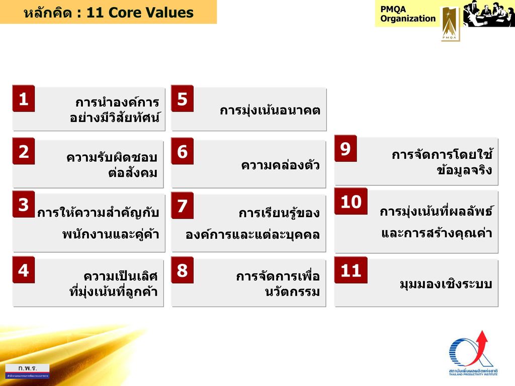 หลักคิด : 11 Core Values การนำองค์การ