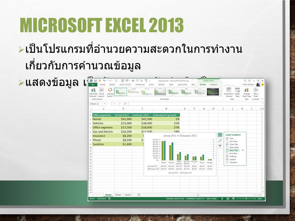 Microsoft Excel 2013 เป็นโปรแกรมที่อำนวยความสะดวกในการทำงานเกี่ยวกับการคำนวณข้อมูล.