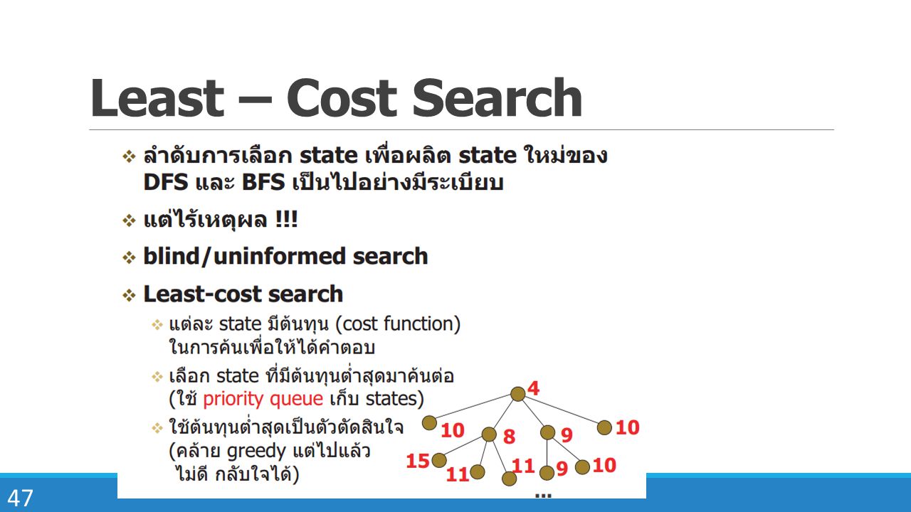 Least – Cost Search