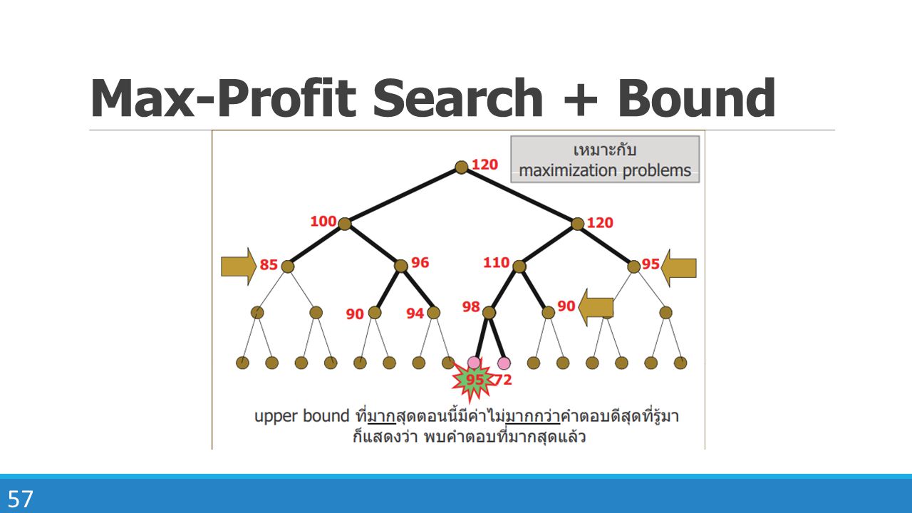 Max-Profit Search + Bound