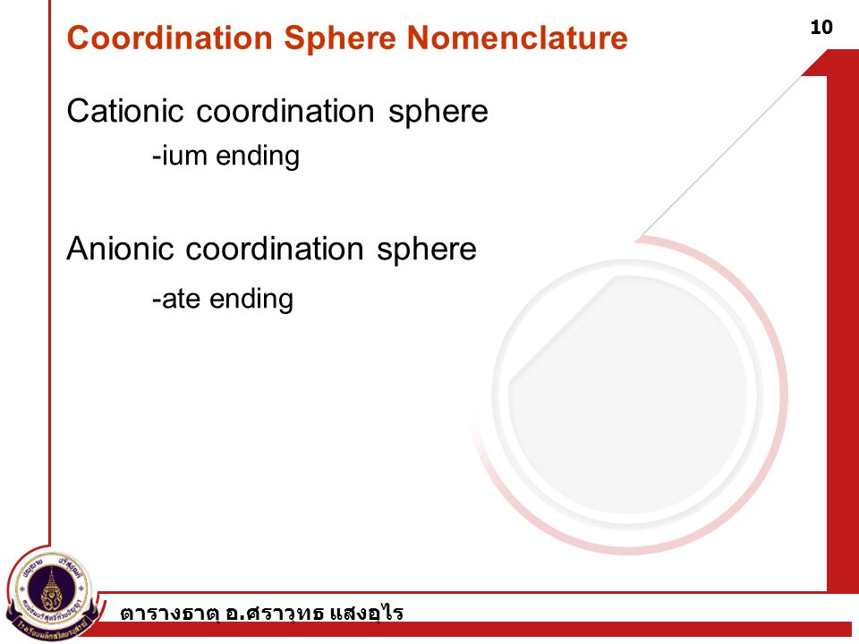 Coordination Sphere Nomenclature