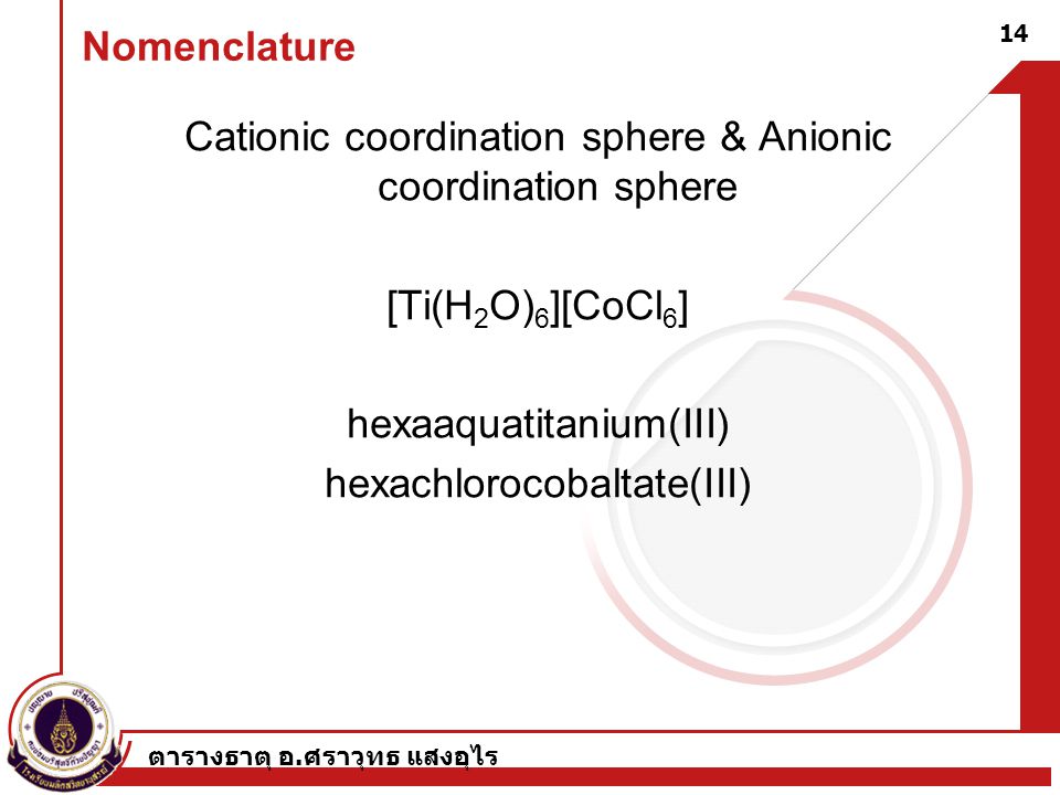 Cationic coordination sphere & Anionic coordination sphere