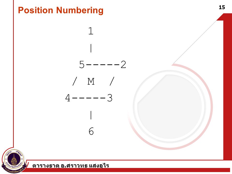 | / M / Position Numbering 1