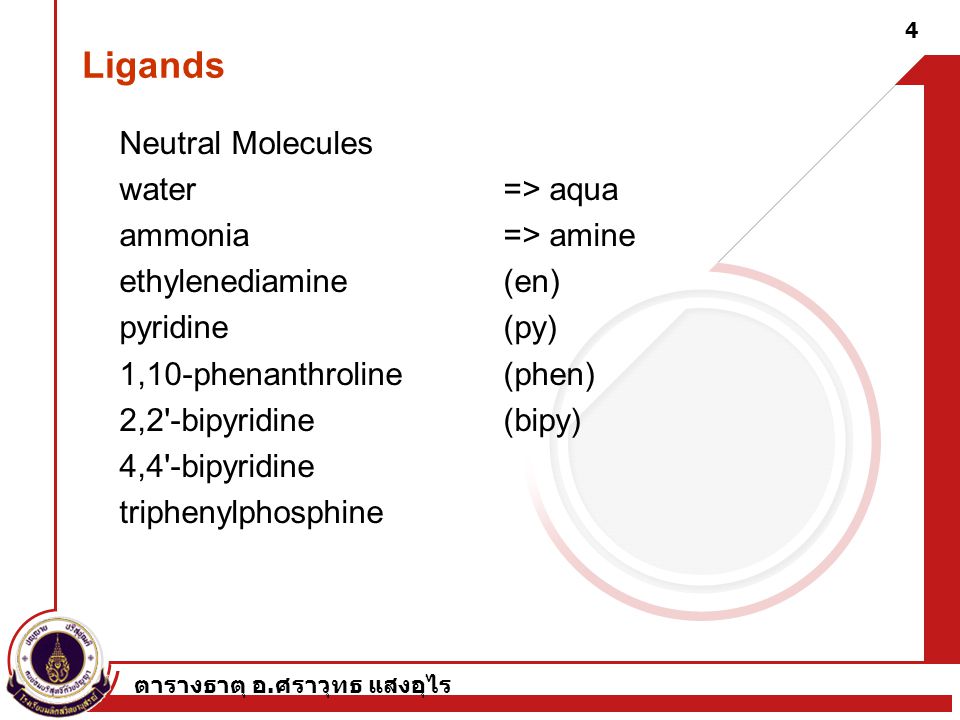 Ligands Neutral Molecules water => aqua ammonia => amine