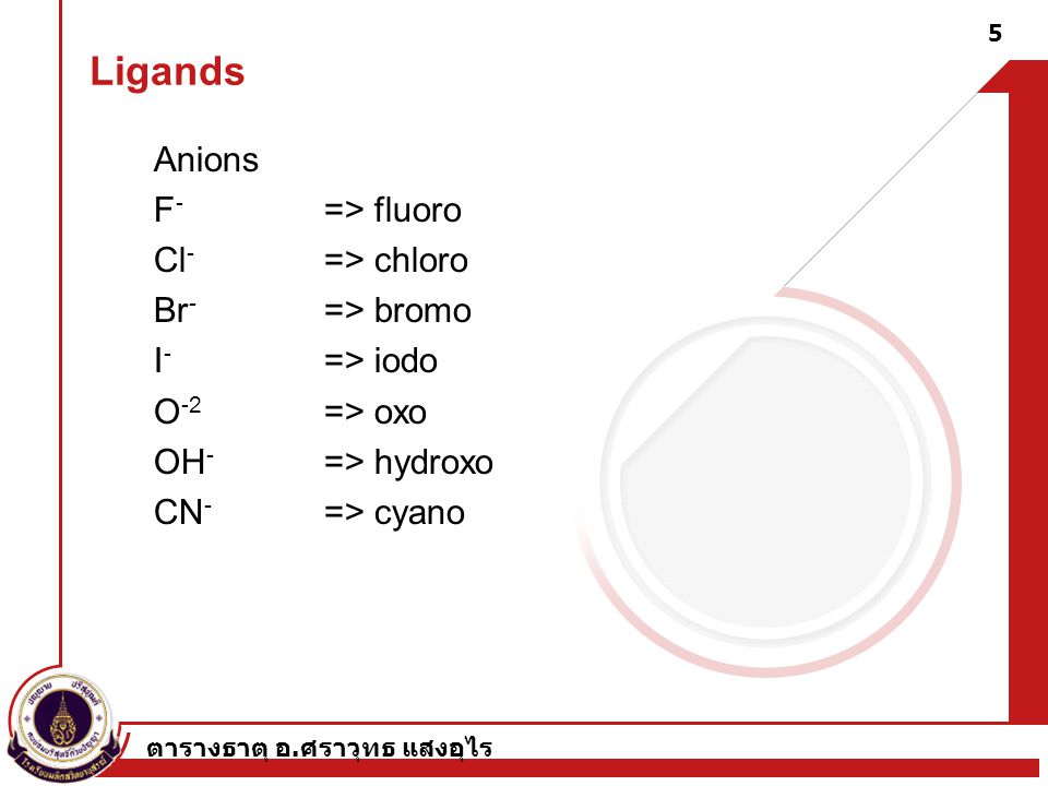 Ligands Anions F- => fluoro Cl- => chloro Br- => bromo