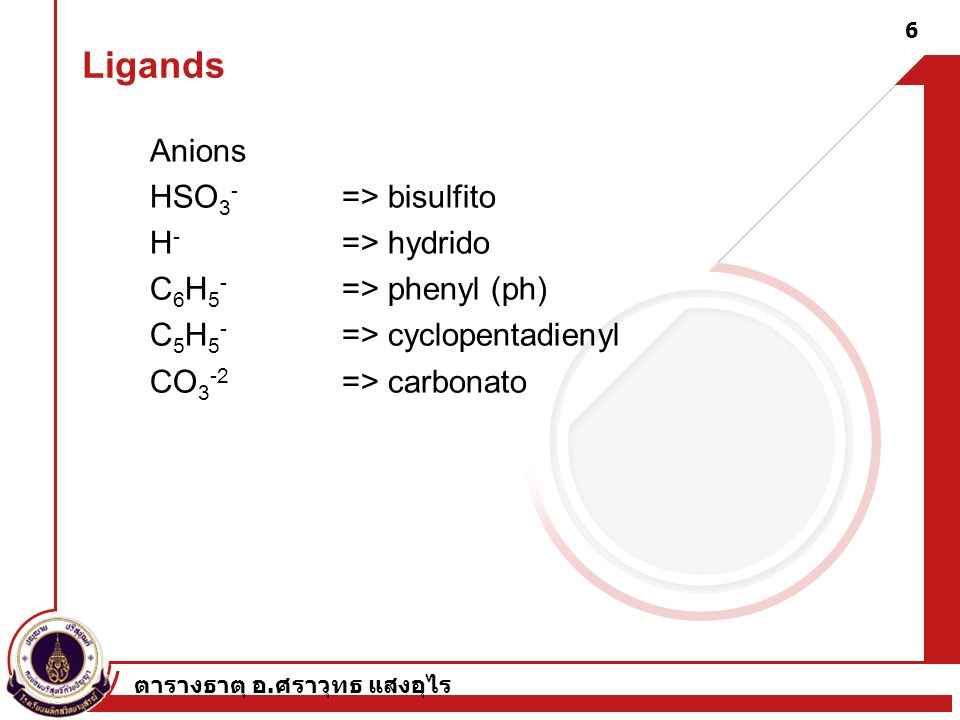 Ligands Anions HSO3- => bisulfito H- => hydrido