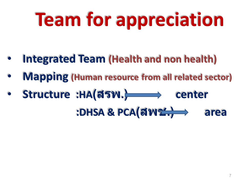 Team for appreciation Integrated Team (Health and non health)