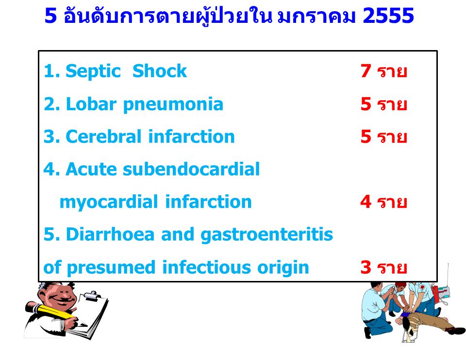 5 อันดับการตายผู้ป่วยใน มกราคม 2555