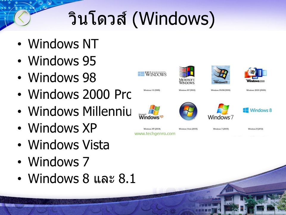 วินโดวส์ (Windows) Windows NT Windows 95 Windows 98