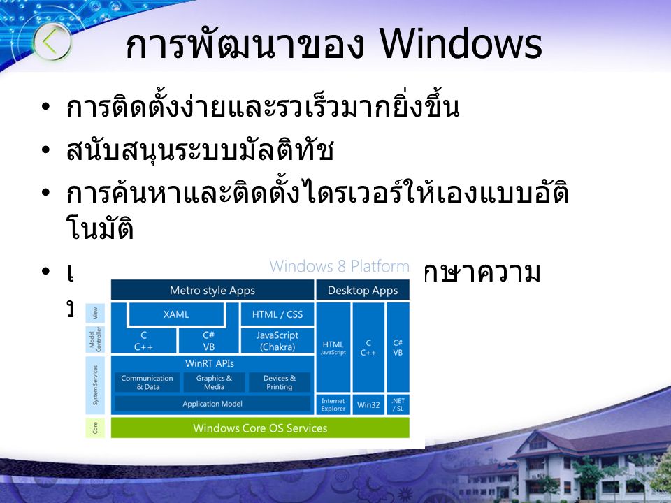 การพัฒนาของ Windows การติดตั้งง่ายและรวเร็วมากยิ่งขึ้น