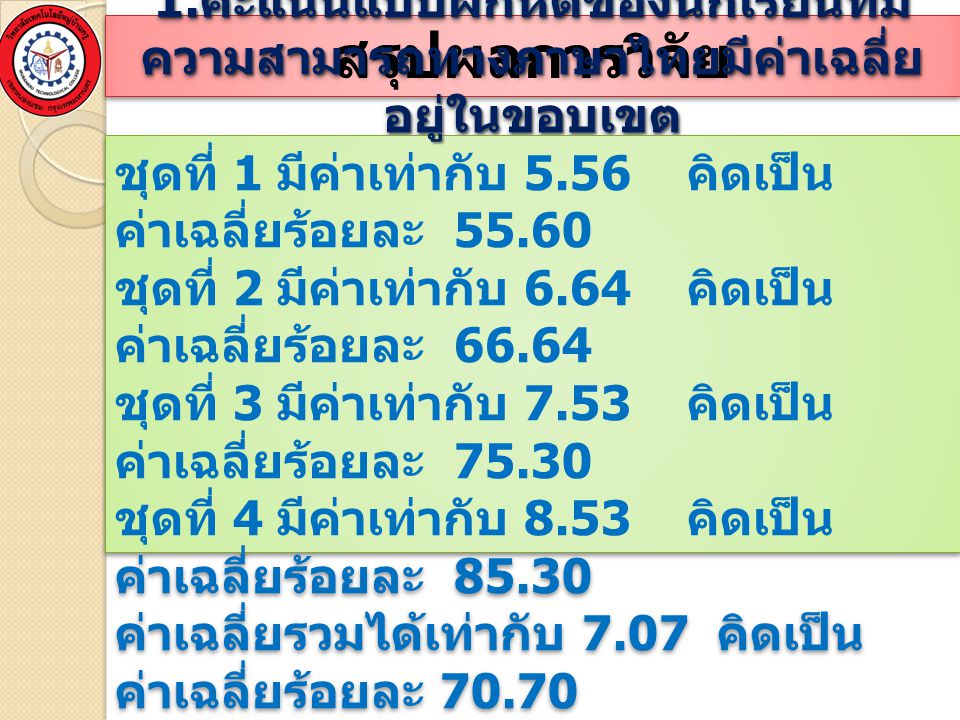 สรุปผลการวิจัย 1.คะแนนแบบฝึกหัดของนักเรียนที่มีความสามารถทางภาษาไทยมีค่าเฉลี่ยอยู่ในขอบเขต.