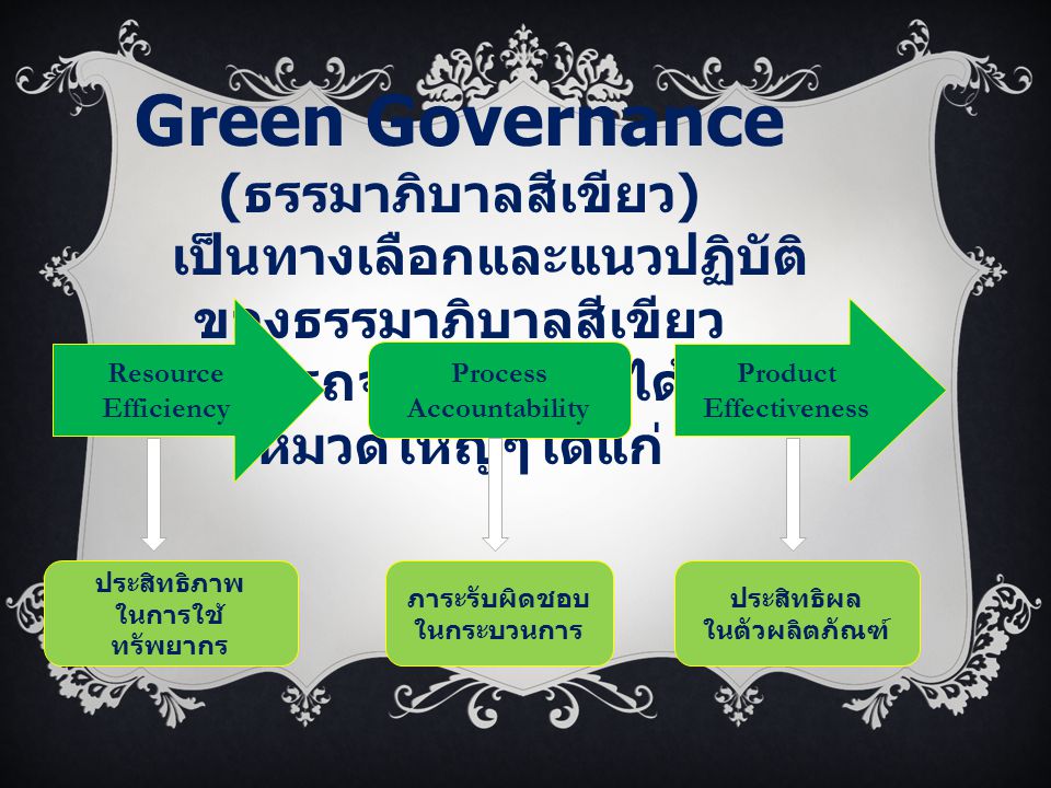 Green Governance (ธรรมาภิบาลสีเขียว)