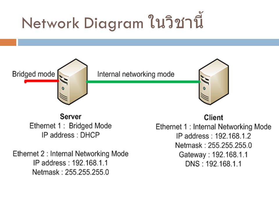 Network Diagram ในวิชานี้
