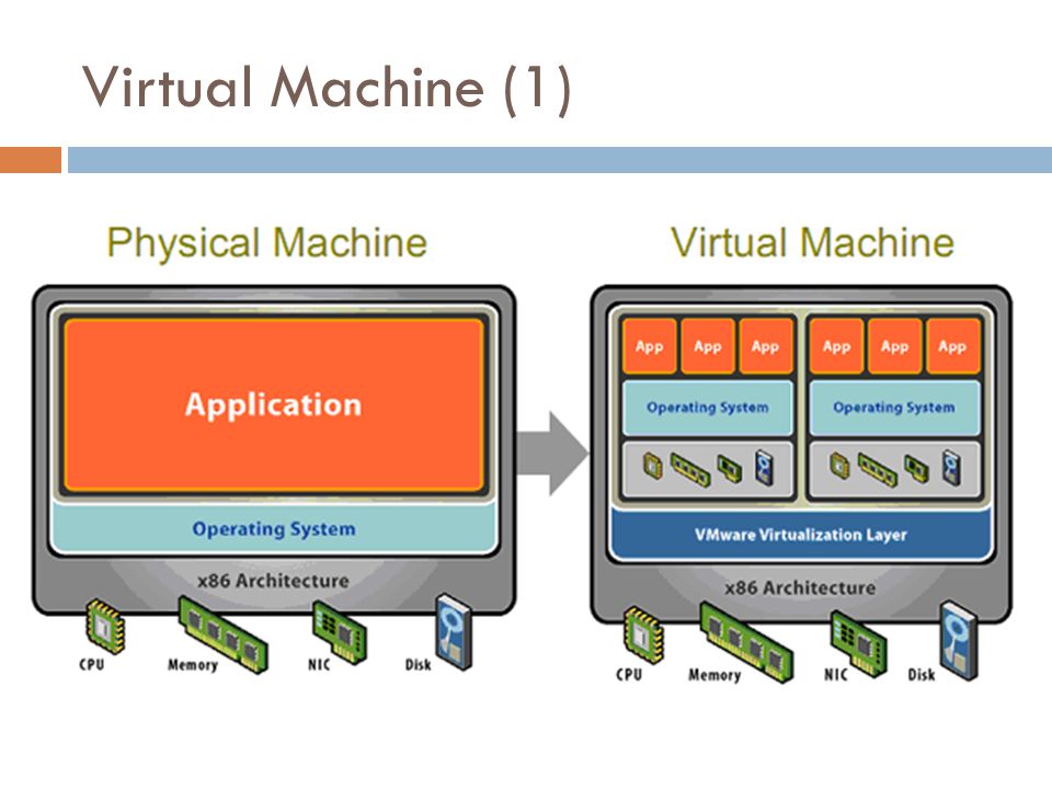 Virtual Machine (1)