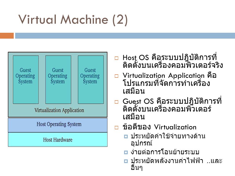 Virtual Machine (2) Host OS คือระบบปฎิบัติการที่ติดตั้งบน เครื่องคอมพิวเตอร์จริง. Virtualization Application คือ โปรแกรมที่จัดการทำเครื่องเสมือน.
